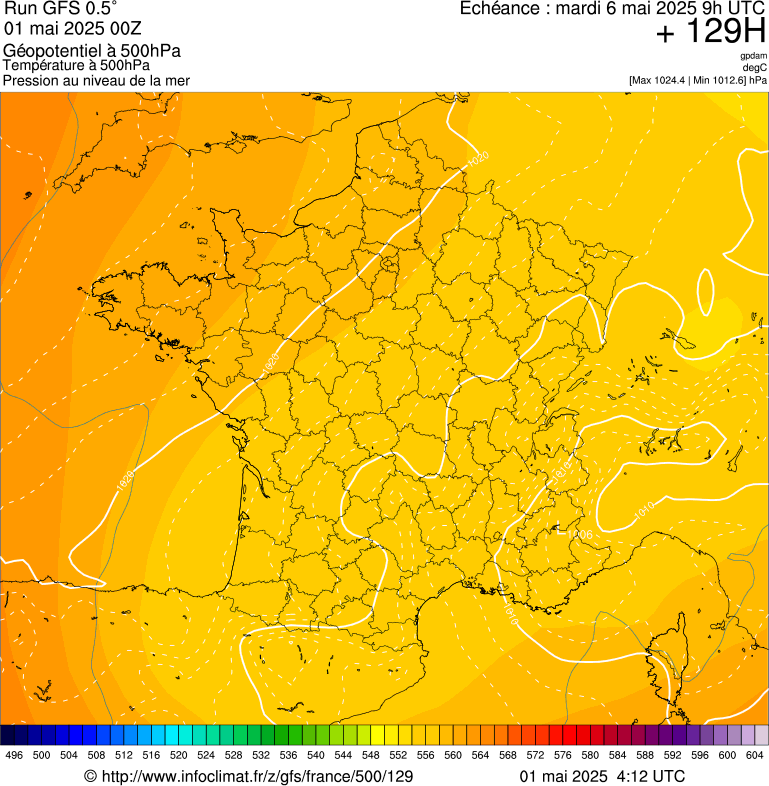 image modeles meteo