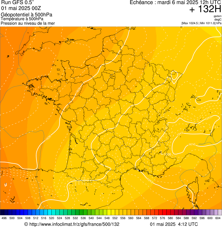 image modeles meteo
