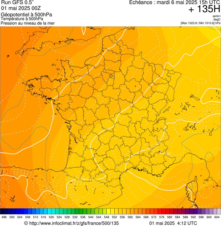 image modeles meteo