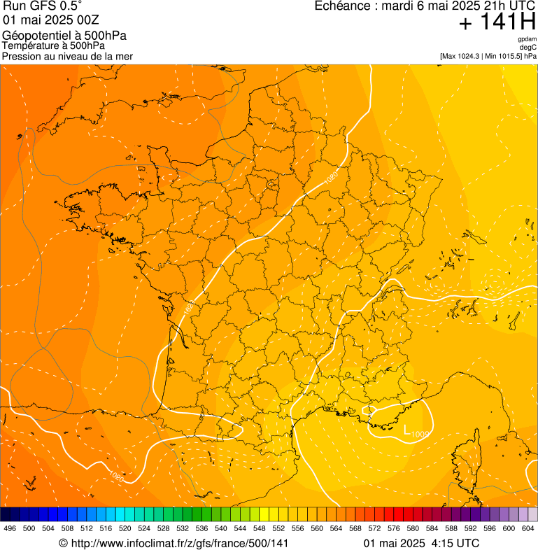 image modeles meteo