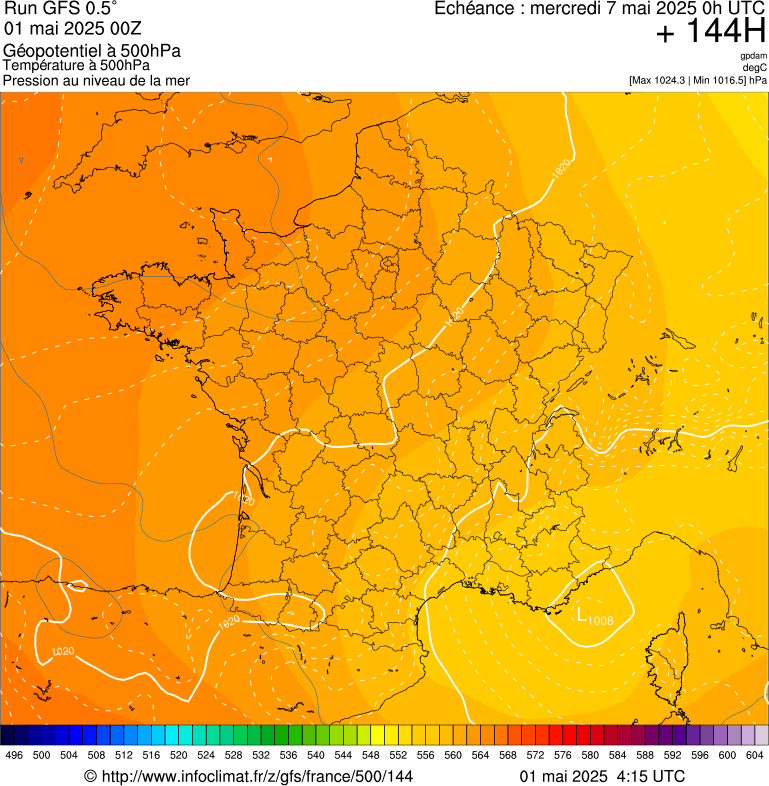 image modeles meteo