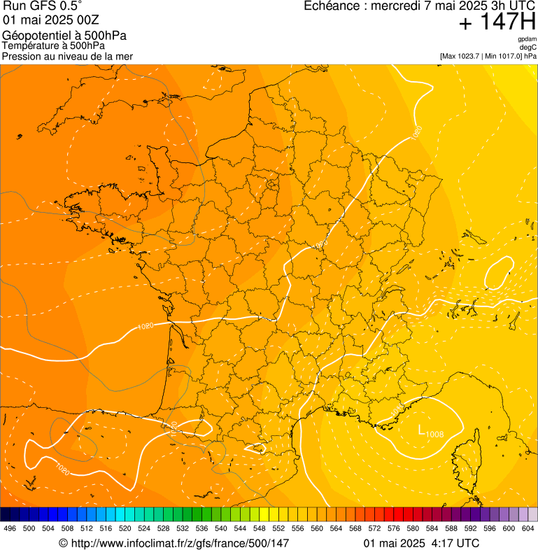 image modeles meteo