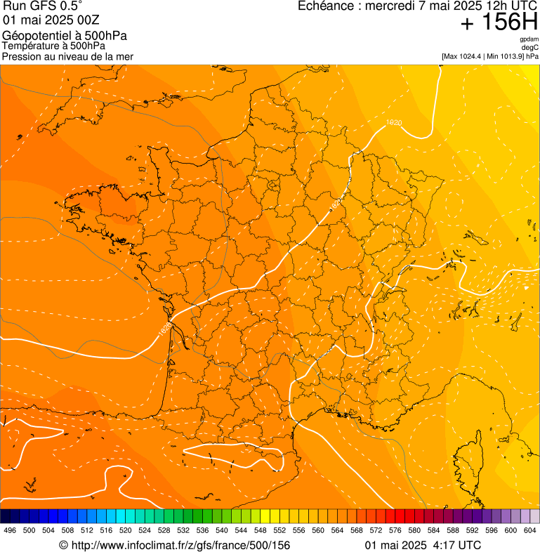 image modeles meteo