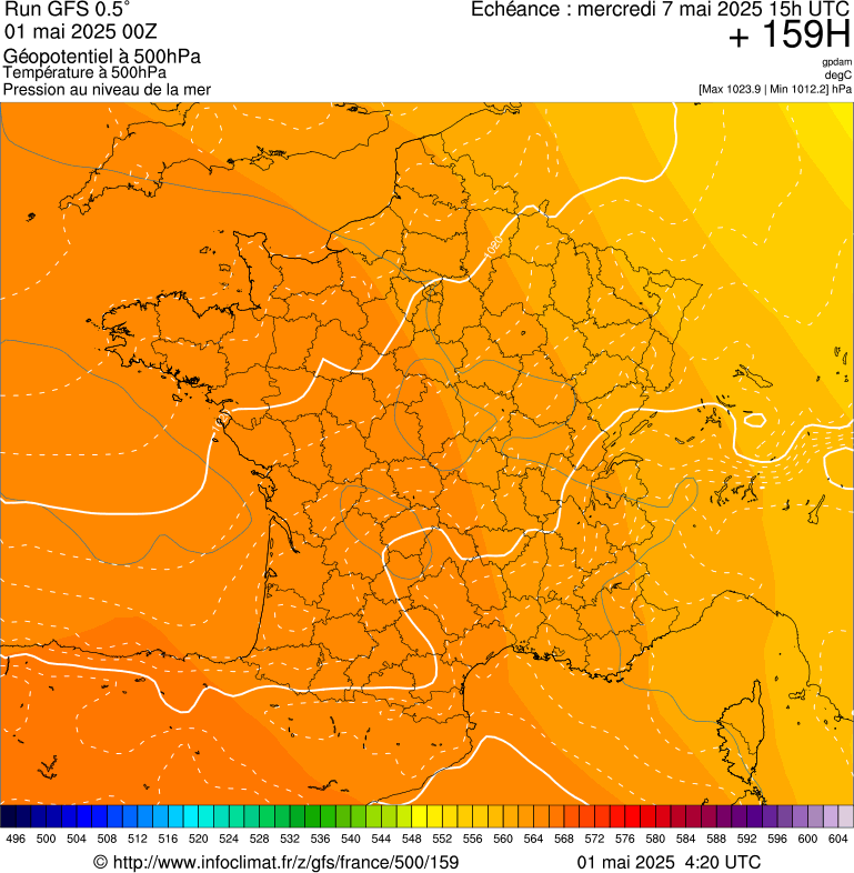image modeles meteo
