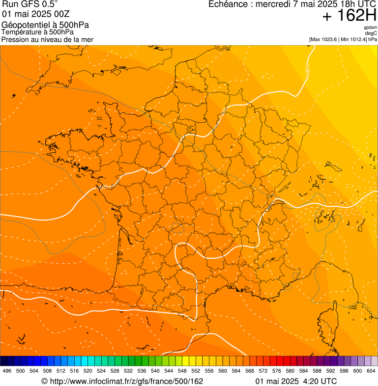 image modeles meteo