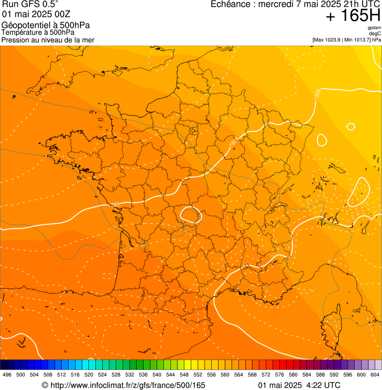 image modeles meteo