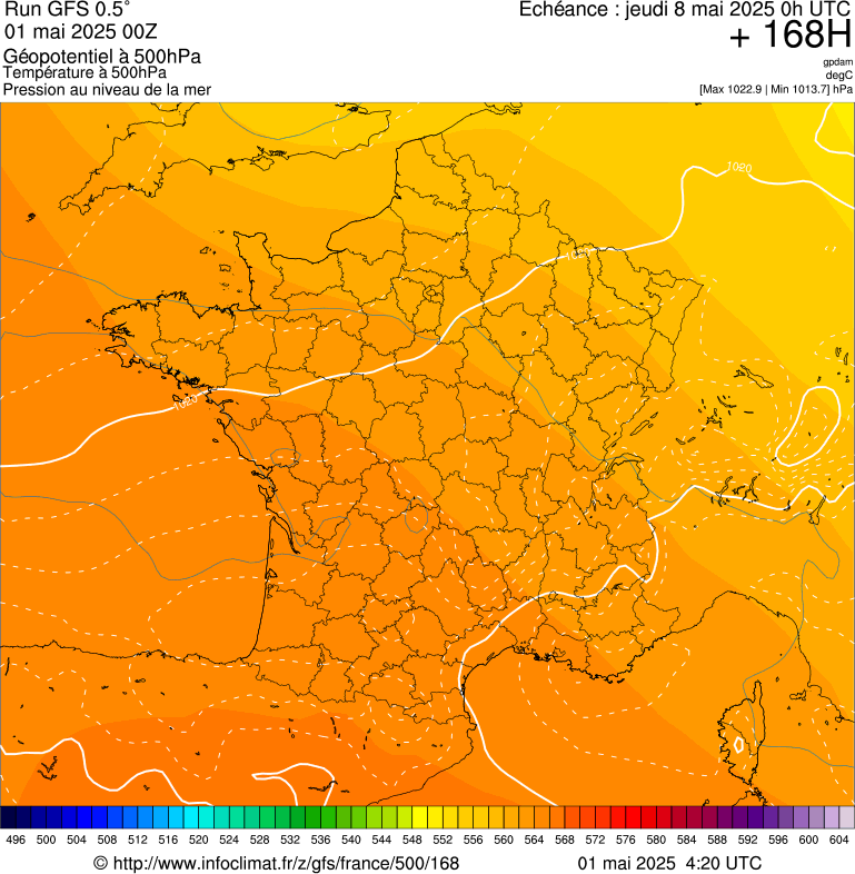 image modeles meteo