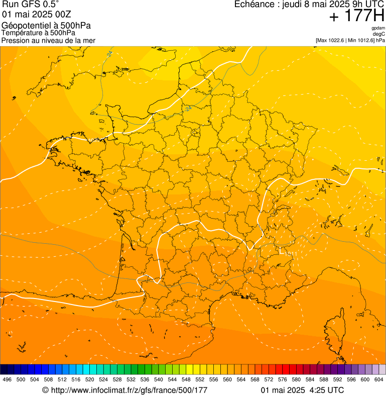 image modeles meteo