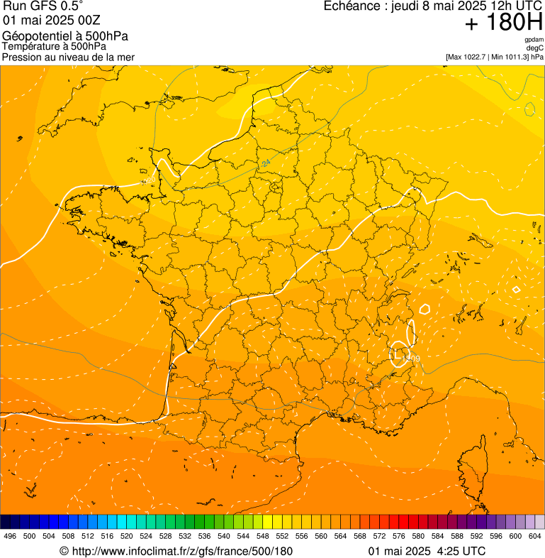 image modeles meteo