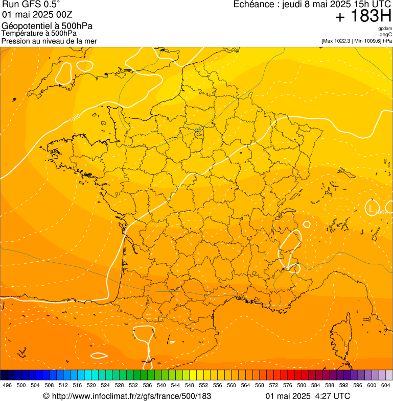 image modeles meteo