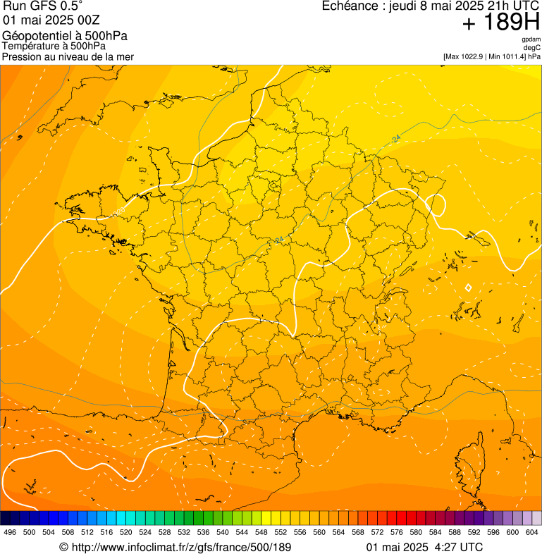 image modeles meteo
