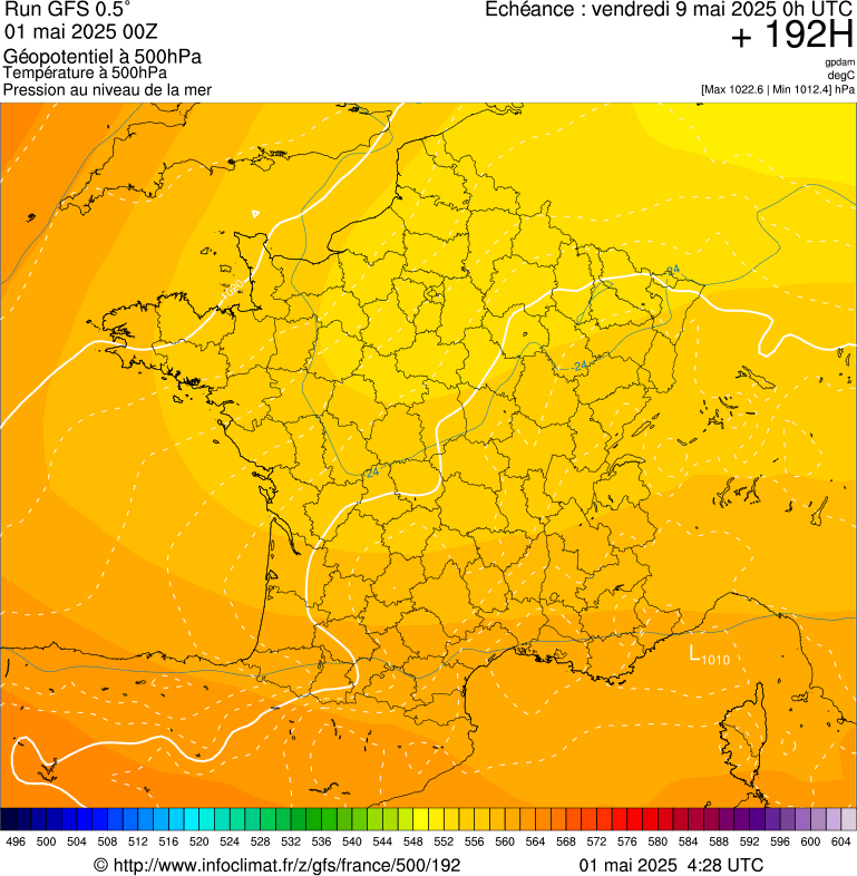 image modeles meteo