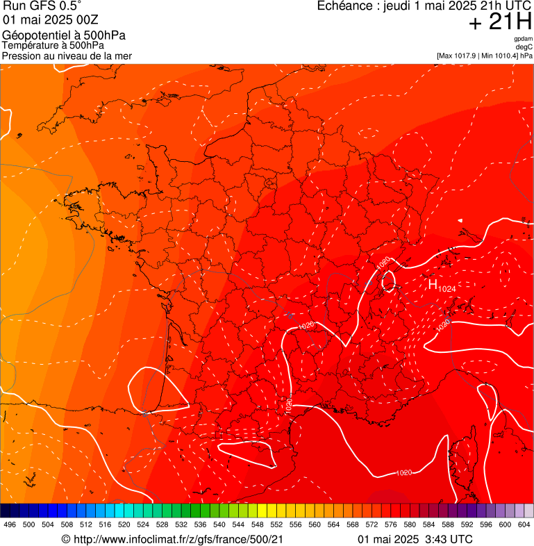 image modeles meteo