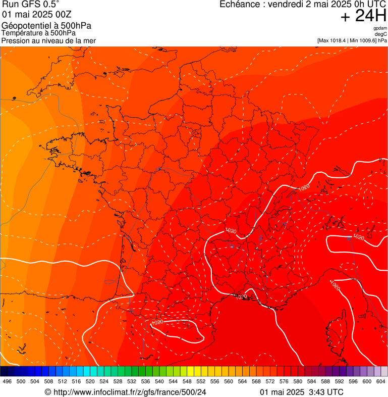 image modeles meteo