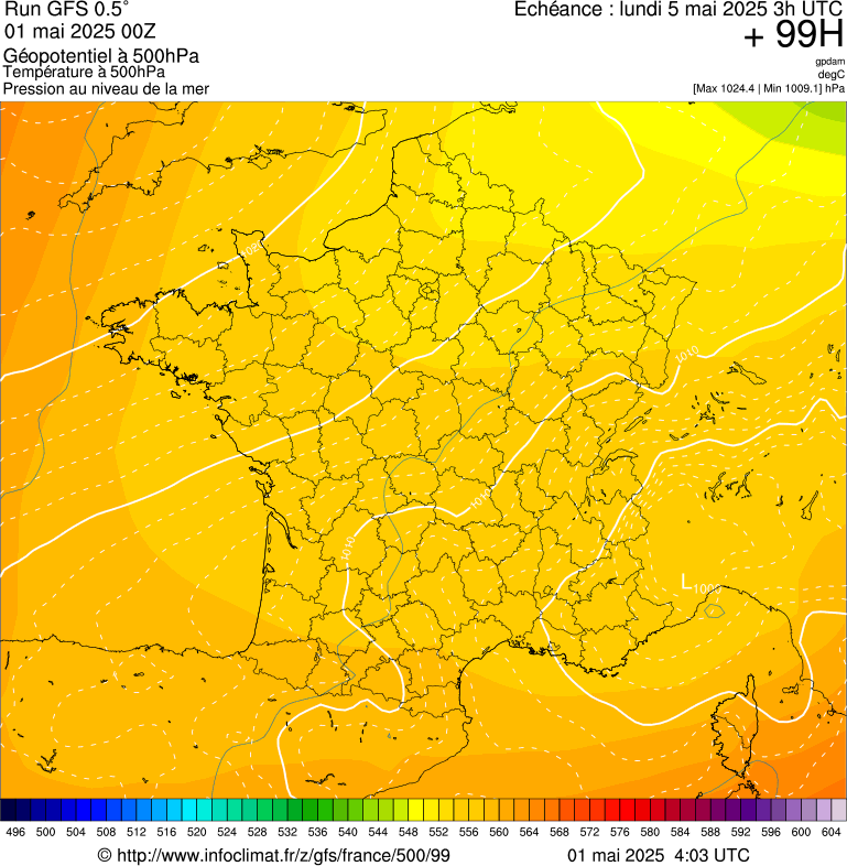 image modeles meteo