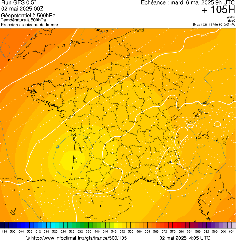 image modeles meteo