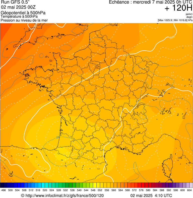 image modeles meteo