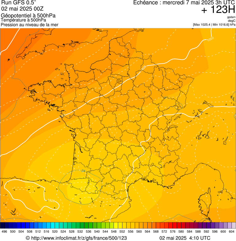 image modeles meteo