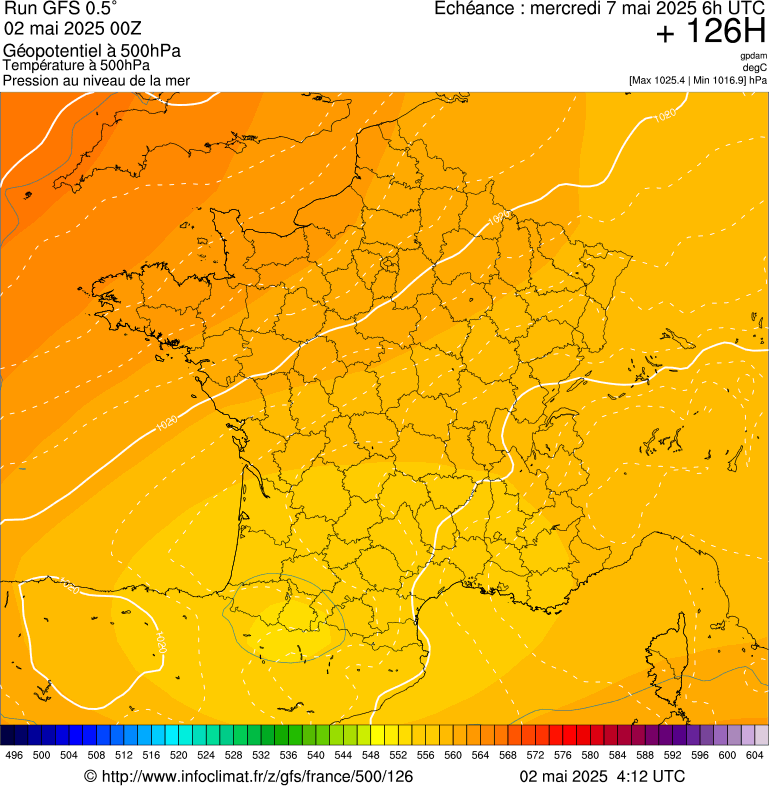 image modeles meteo