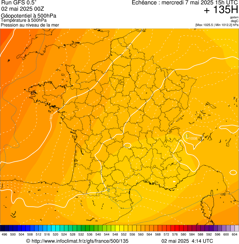 image modeles meteo