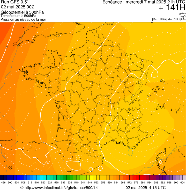 image modeles meteo