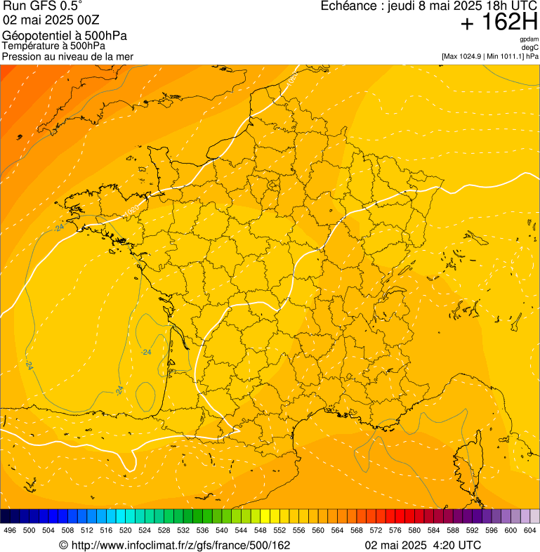 image modeles meteo