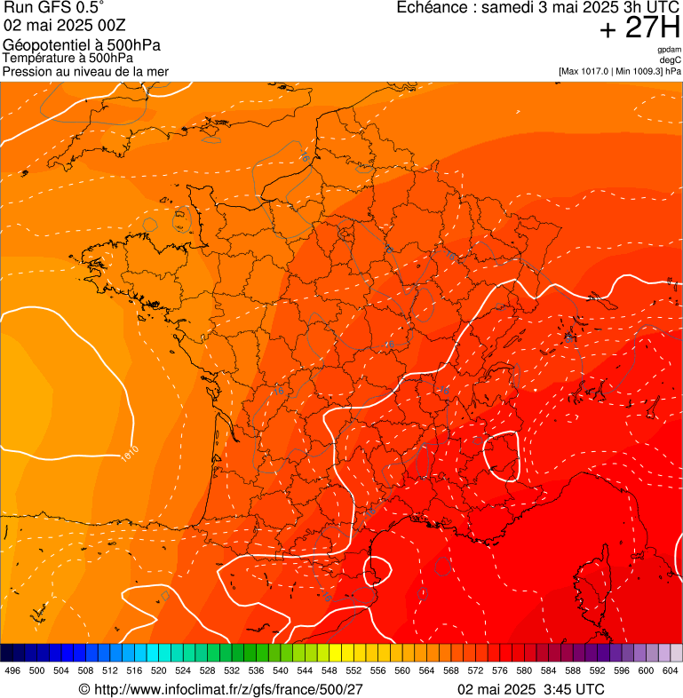 image modeles meteo