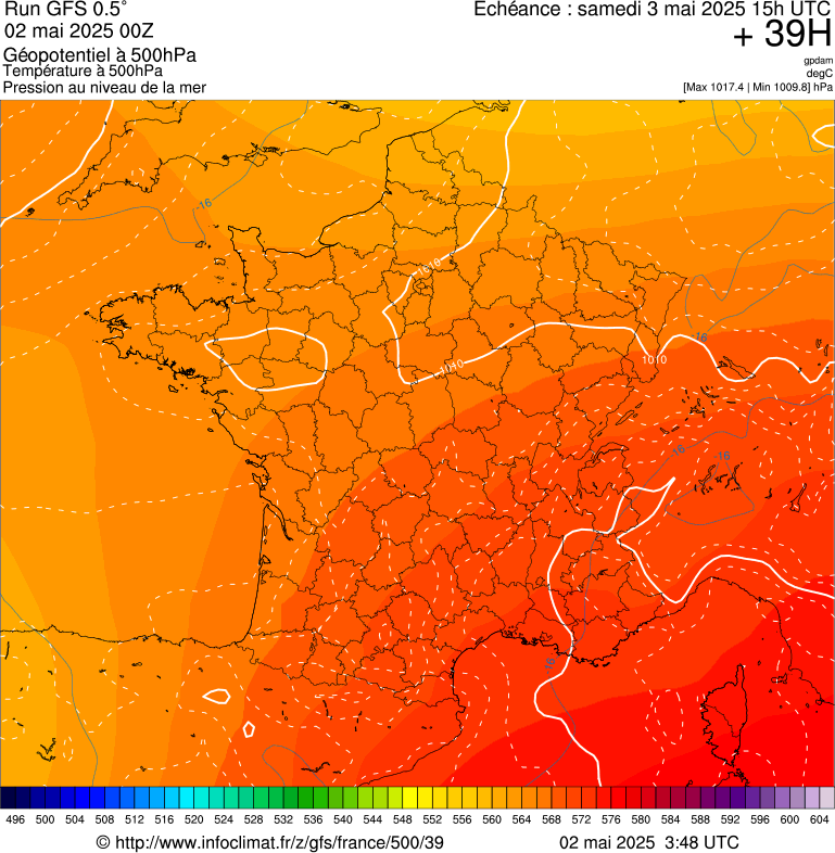 image modeles meteo