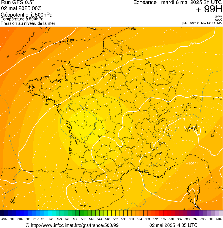 image modeles meteo