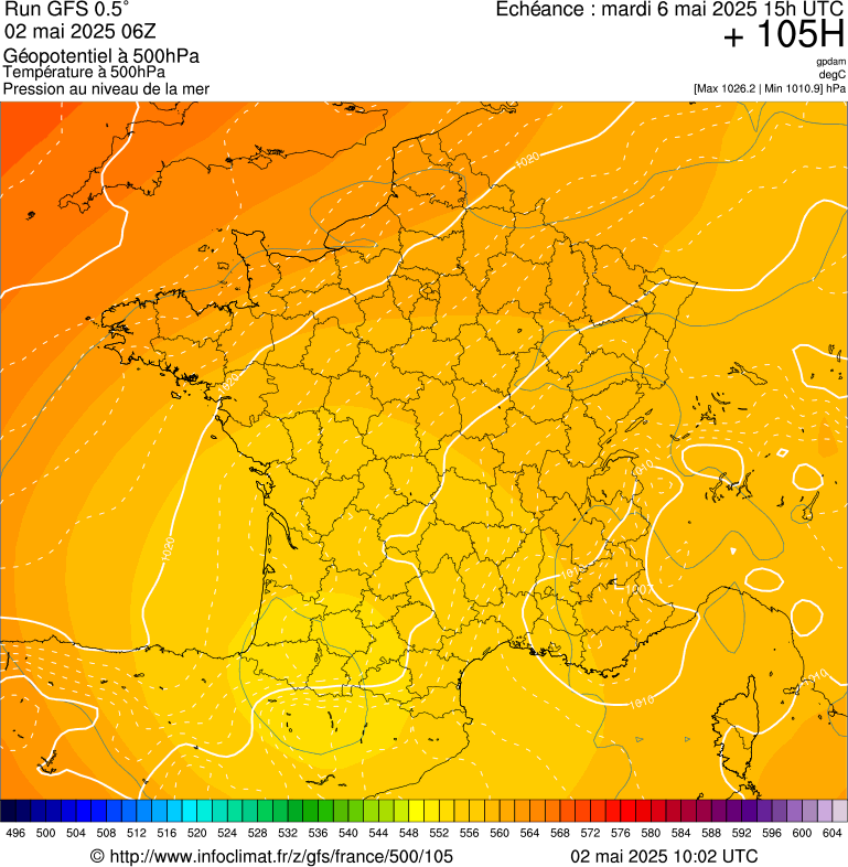 image modeles meteo