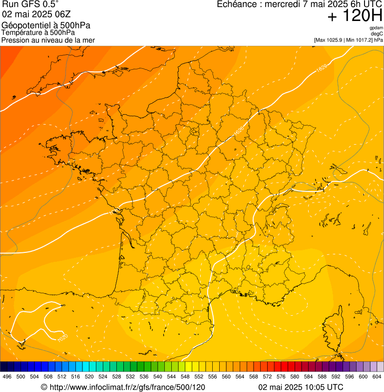 image modeles meteo