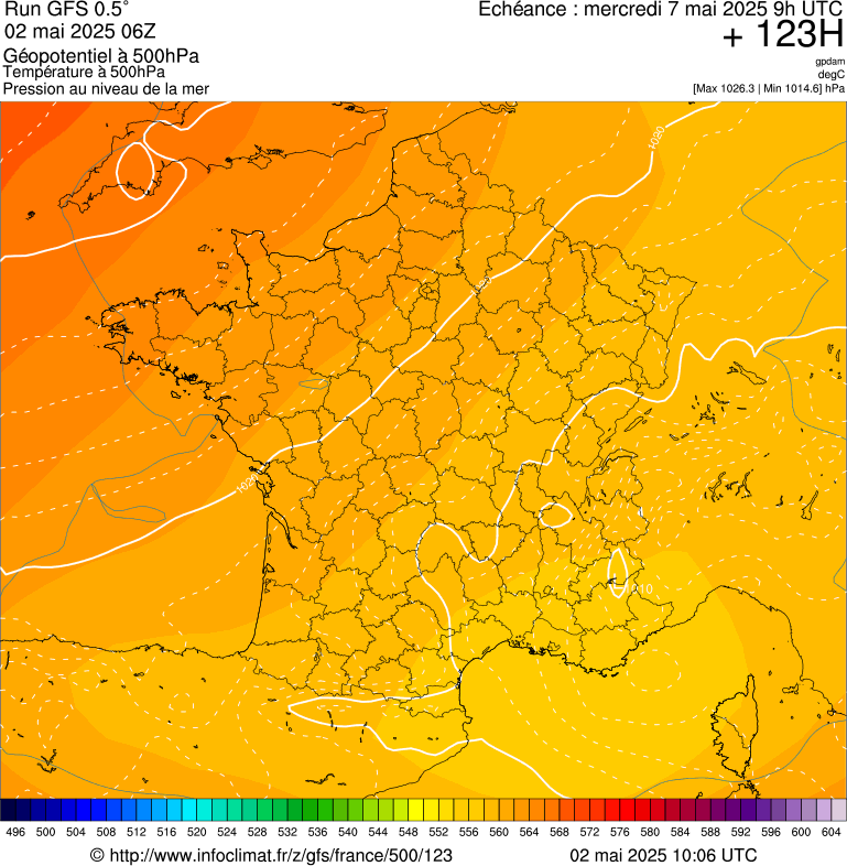 image modeles meteo