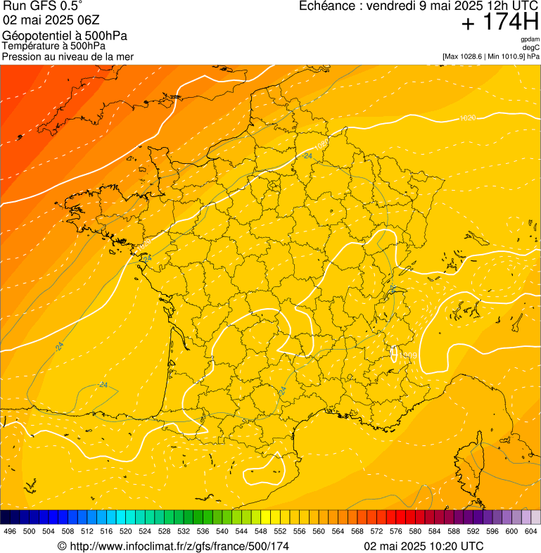 image modeles meteo