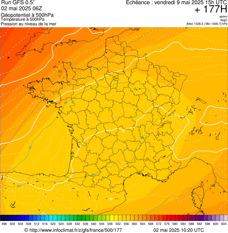 image modeles meteo