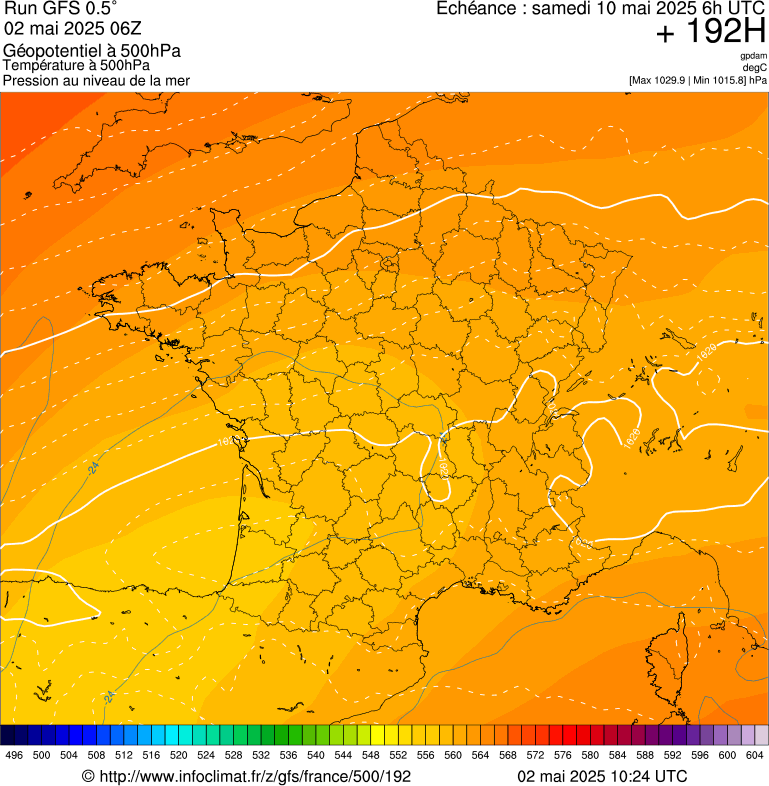 image modeles meteo