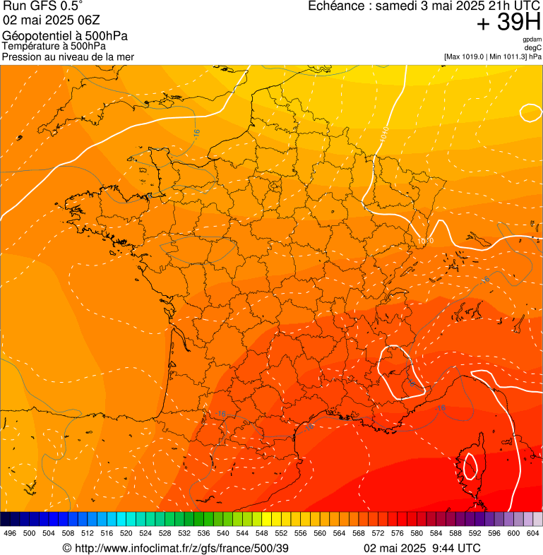 image modeles meteo