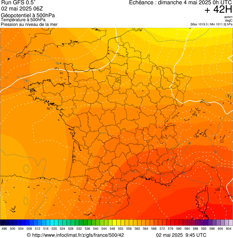 image modeles meteo