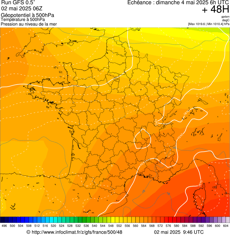image modeles meteo