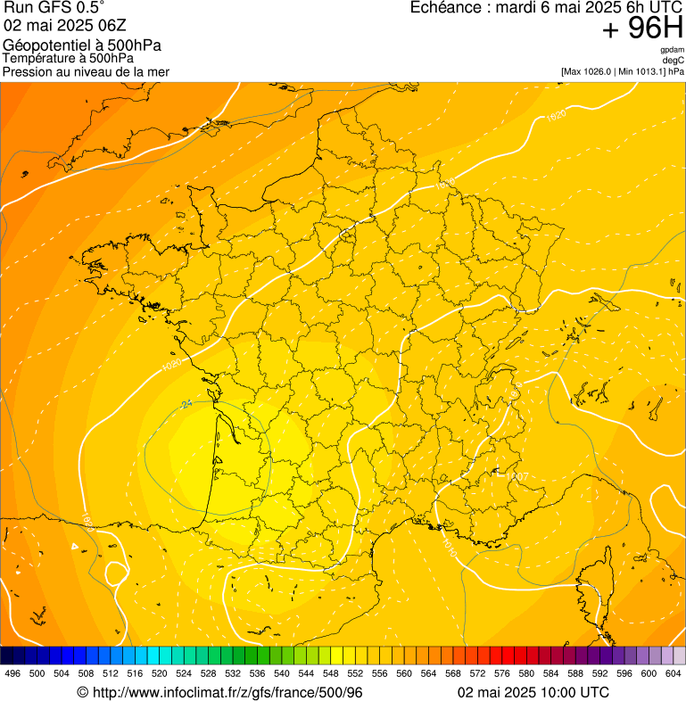 image modeles meteo