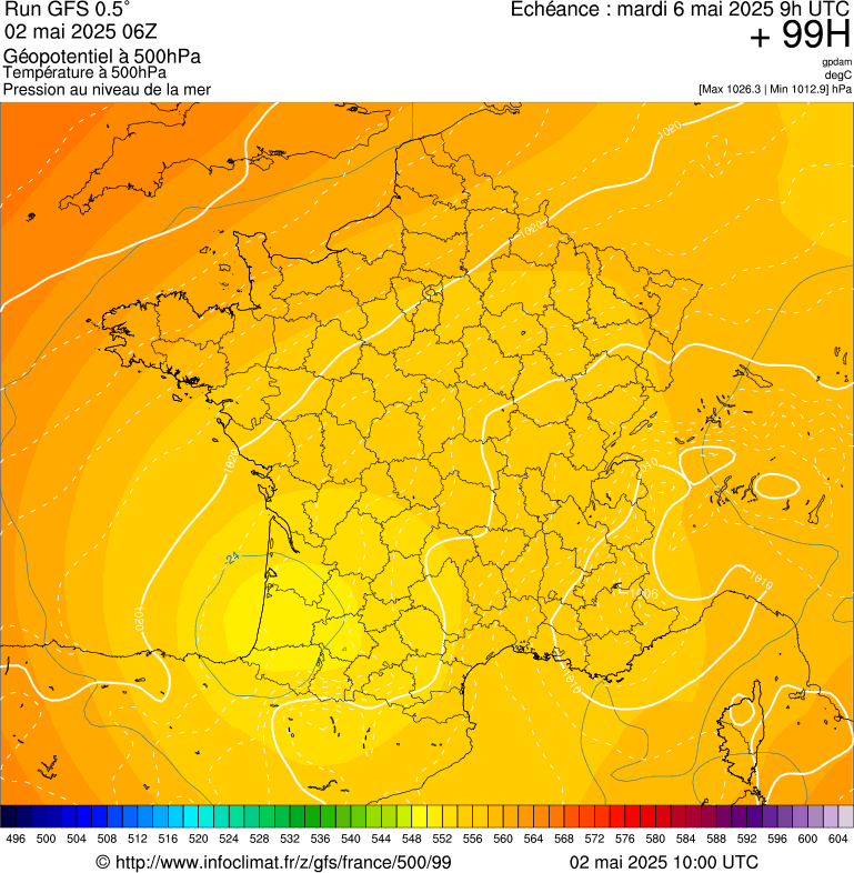 image modeles meteo