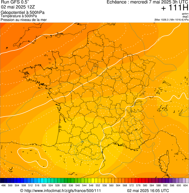 image modeles meteo