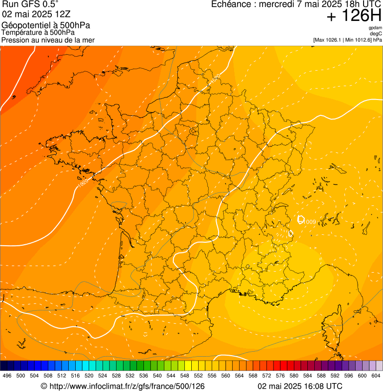 image modeles meteo