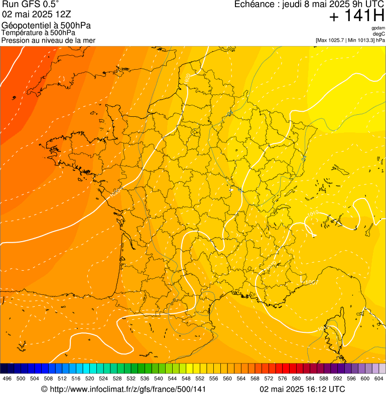 image modeles meteo