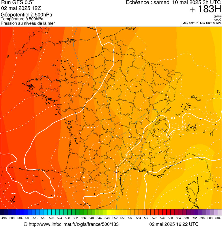 image modeles meteo