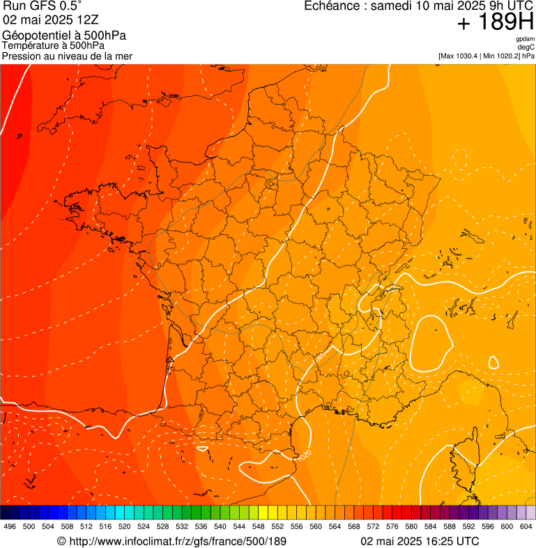 image modeles meteo