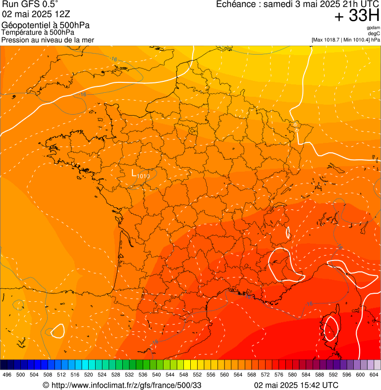 image modeles meteo