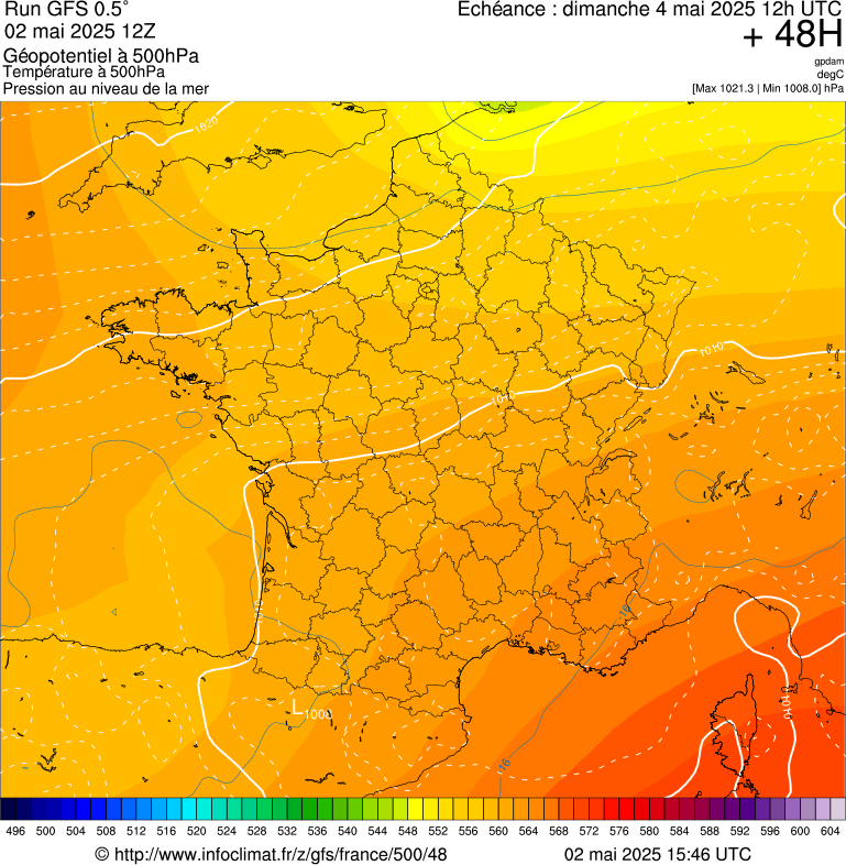 image modeles meteo