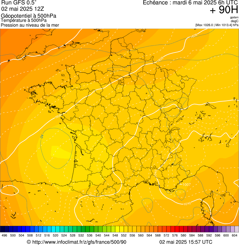 image modeles meteo