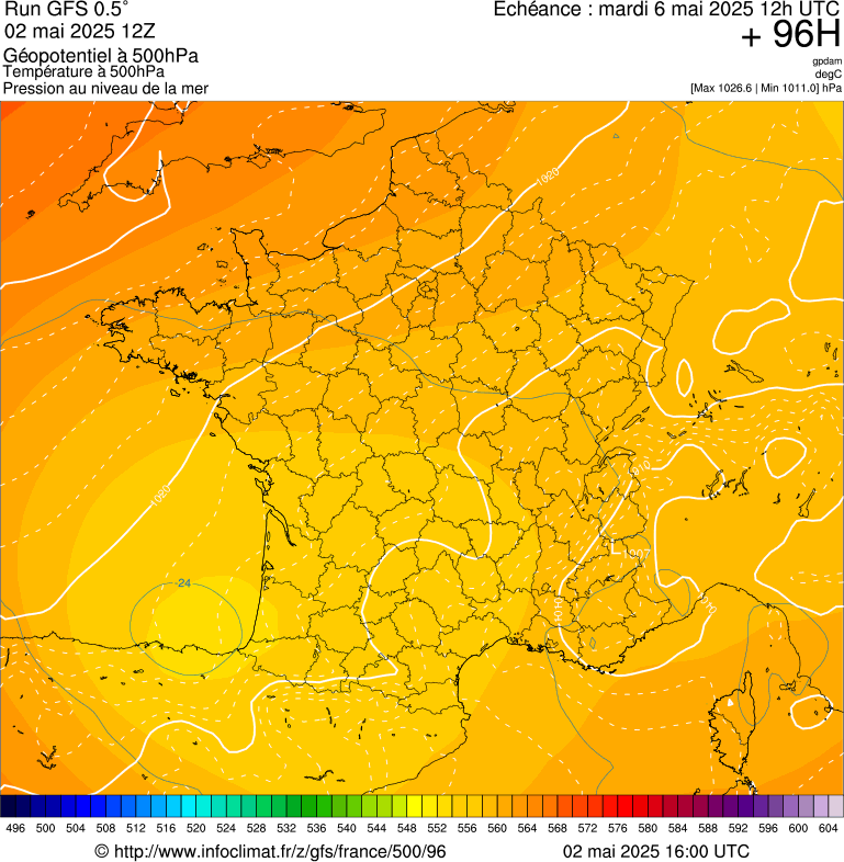 image modeles meteo