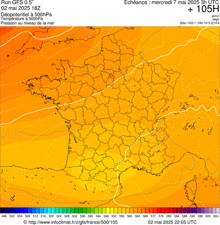 image modeles meteo